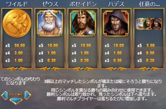 Rise of Olympusの画像