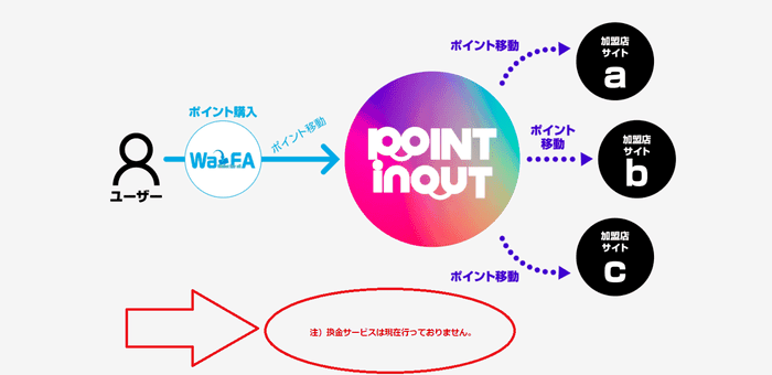 Point Inoutの画像