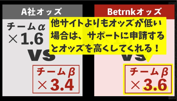 サポートに申請するとオッズを高くしてくれる03
