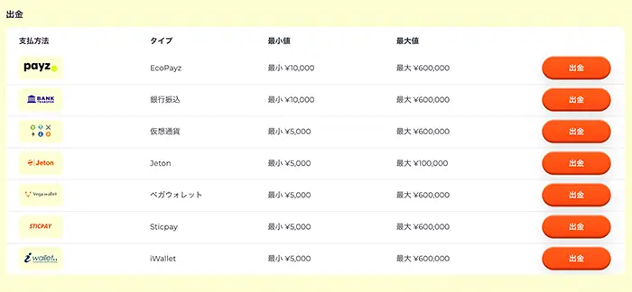 最低5,000円から手数料なしで出金できる